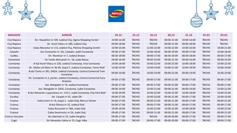 Program de lucru PEPCO Aiud 